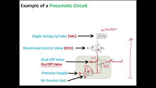 Introduction to Pneumatics