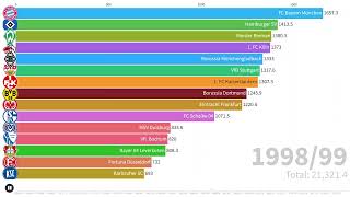 Ewige Punkte Tabelle 1. Bundesliga 1963 - 2024 Statistik