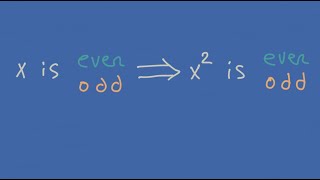 Squares of Even and Odd Numbers
