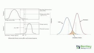 Implementation of Australian Steel design code (AS4100) in Staad.pro, PART-2
