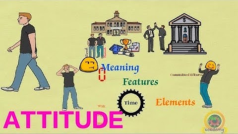 What is an Attitude ???  : Concepts | Elements | Features