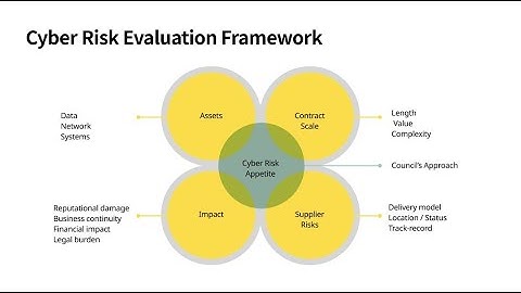 Cyber Risk Rating, Vulnerability Assessment & Patch Management