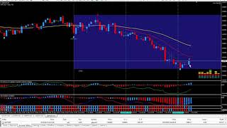 PIP TRIGGER - Trading System Profile