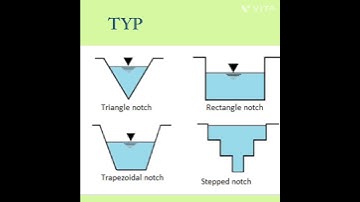 Notch #Hydraulics #civil engineering #competitiveexam #civil #Dailyspills