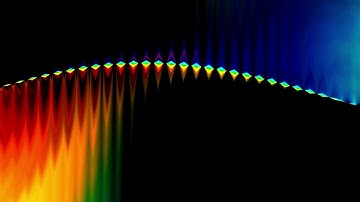 4K MOVING BACKGROUND ✔ Relaxing Colorful Wave #AAVFX ✔ Live Wallpaper