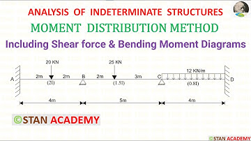 Moment Distribution Method for Beam Analysis - Problem No 7