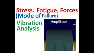 Stress Fatigue Forces Modes of Failure Vibration Analysis