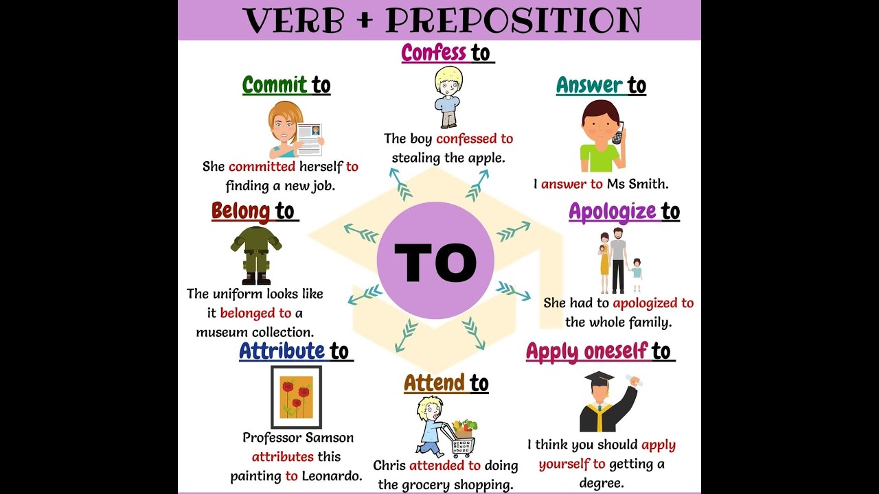 Know preposition. Verbs with prepositions. Verb preposition. Verb Plus preposition. Phrasal verbs prepositions.