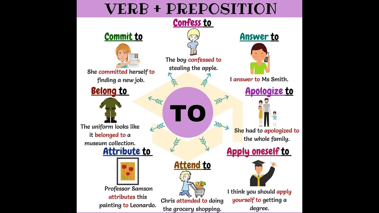 Preposition list