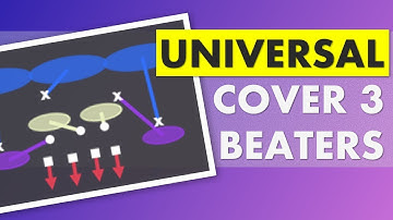 How to Beat Cover 3 with Only Hot Routes
