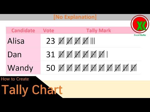 Make A Tally Chart In Excel