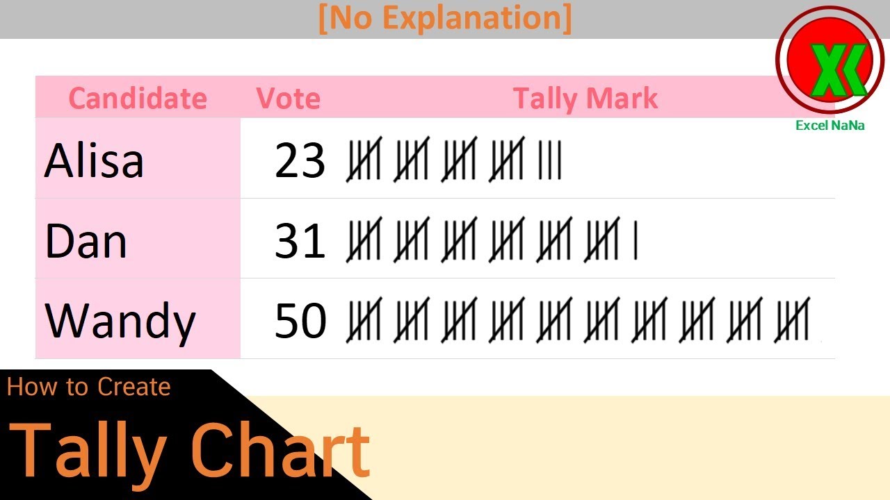 How To Do A Tally Chart On Excel