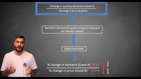 Cross Price Elasticity of Demand