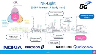 Beginners: Introduction to NR-Light a.k.a. NR-Lite