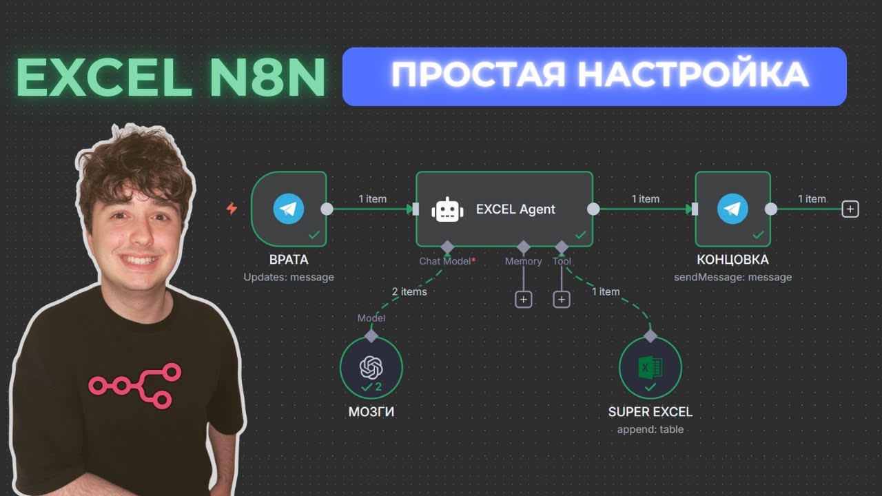 Быстрое подключение и настройка Excel к N8N (2025)
