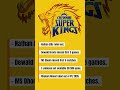 CSK IN BIG TROUBLE 😳💔 | IPL 2026 Injury Shock! #csk #tata #viral