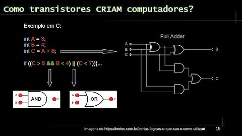 Programação em Assembly no WR80X: Do Transistor ao Software!! | Palestra no #CPGoiás5 #hardware #ui