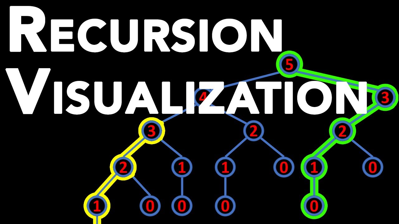 Recursion algorithm