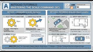 How to Use the SCALE Command in AutoCAD (Standard vs. Reference) #shorts