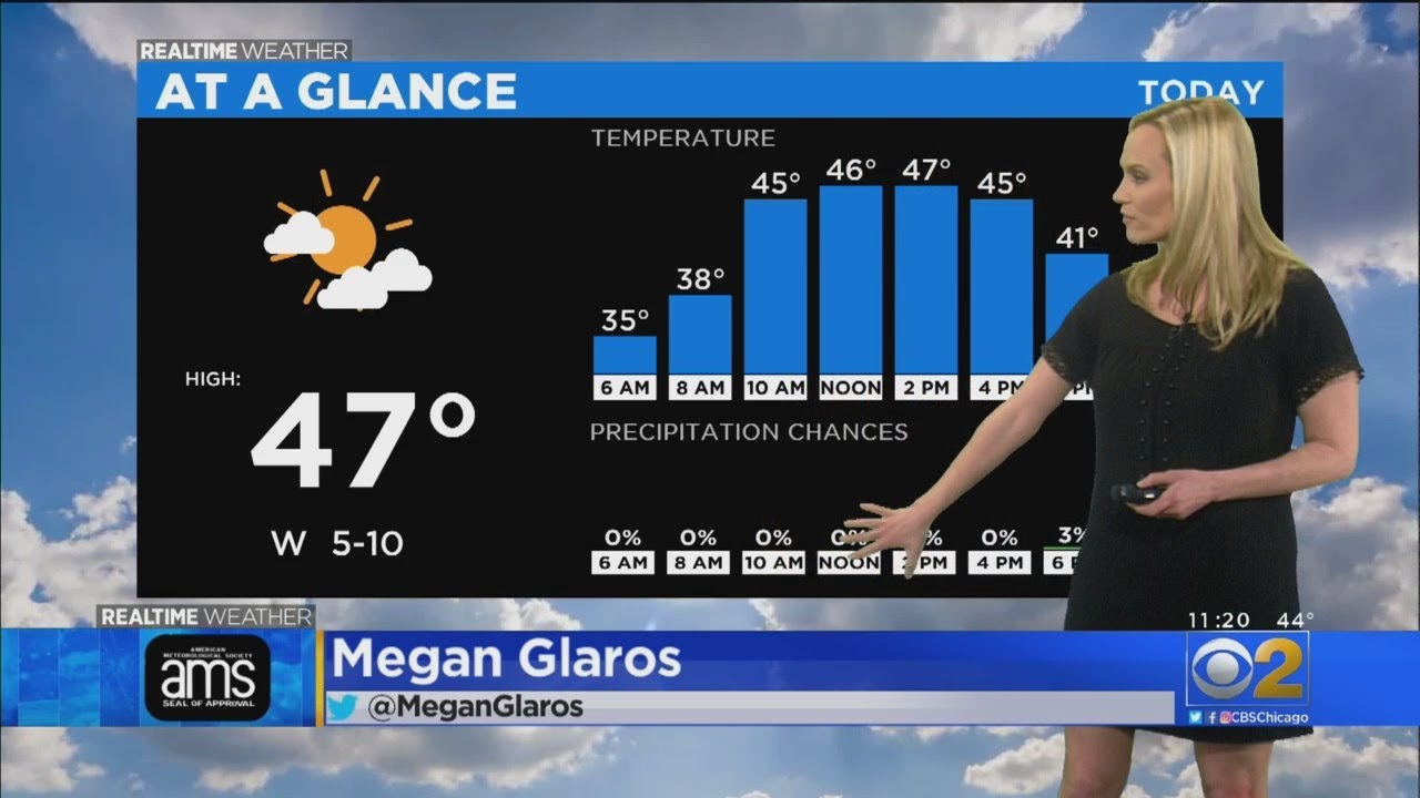 Above Average Temperatures Continue Throughout The Week - YouTube