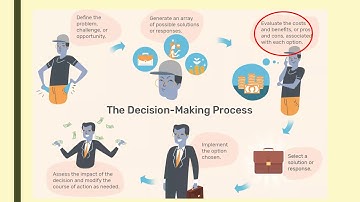 Introduction to Decision Models