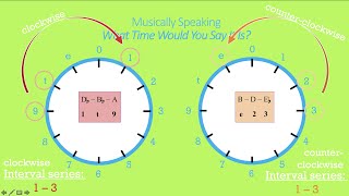 How To Derive Normal Order, Best Normal Order, and Prime Form for Pitch-Class Sets (Laitz, Ch. 31.2)