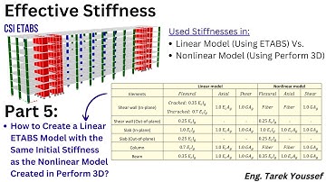 ETABS Tutorial 5: Creating a Linear Model with the Same Initial Stiffness as the Nonlinear Model?
