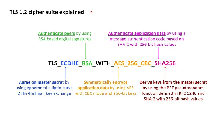 TLS Essentials 10: TLS cipher suites explained