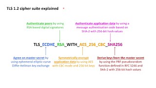 Tls Essentials 10 Tls Cipher Suites Explained