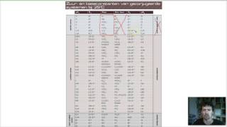 M4V4D2 - Tabel Met Zuur- En Baseconstanten