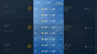 Typical Weather… in Libya! #hot #average #warm #nice #cactus