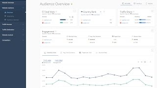 Getting Started Website Analysis |  Lesson 1