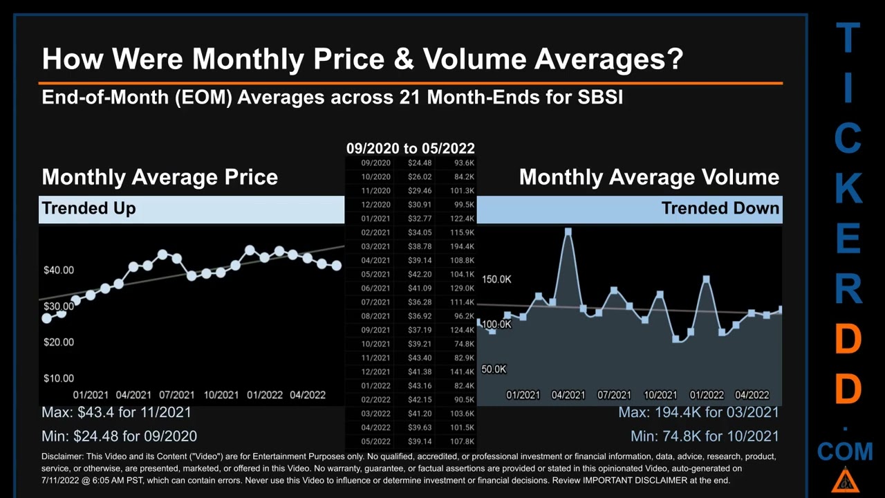 SBSI Price and Volume Analysis by 650 Day Look Back SBSI Stock Analysis for Southside Bancshares Sto