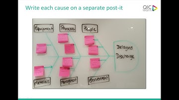 3minuteQI Fishbone Diagram 2021 1