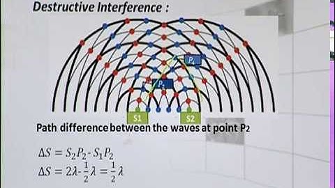 Physics - Fsc Part 1 Chapter 8 Interference- Physics