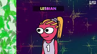 Questioning | LGBTQ+ Fundamentals