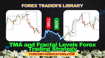 TMA and Fractal Levels Forex Trading Strategy