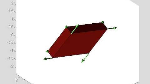 Rotation of rigid body in Matlab