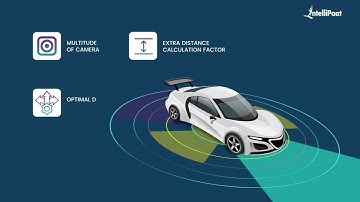 How Self Driving Cars Work | How Autonomous Vehicles Work | AI | DEEP DIVE