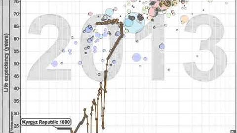 Econ Gapminder project
