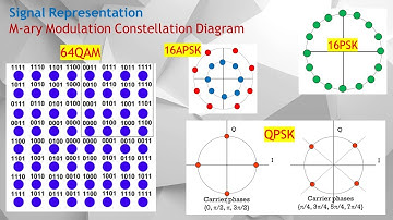 Digital Mod #5. Visualizing Digital Signals QPSK to 64QAM with Constellation Diagrams Explained.
