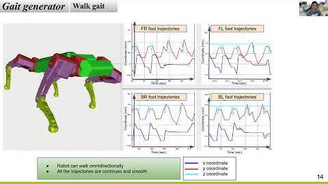 HyperDog: An Open-Source Quadruped Robot Platform Based on ROS2 and micro-ROS