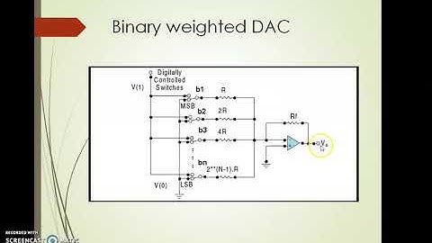 Binary weighted resistor DAC