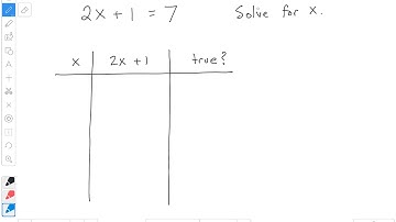 Solving equations guess and check