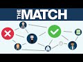 Understanding the NRMP Match Process