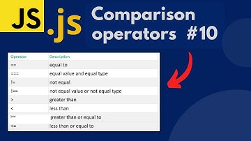 JavaScript Comparison Operators | in Urdu / Hindi | lecture 10