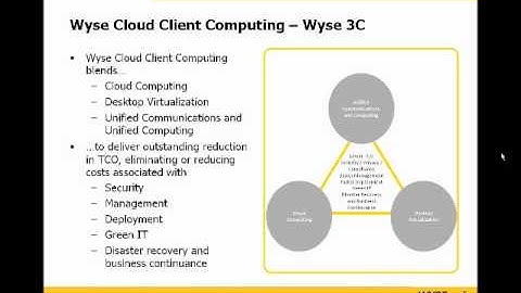 Understanding Virtualization and Endpoint Strategy Part 1 of 5