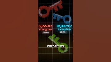 Symmetric vs Asymmetric key encryption #hacked #cryptography