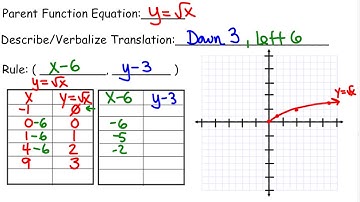 Horizontal and Vertial Translation of Square Root function