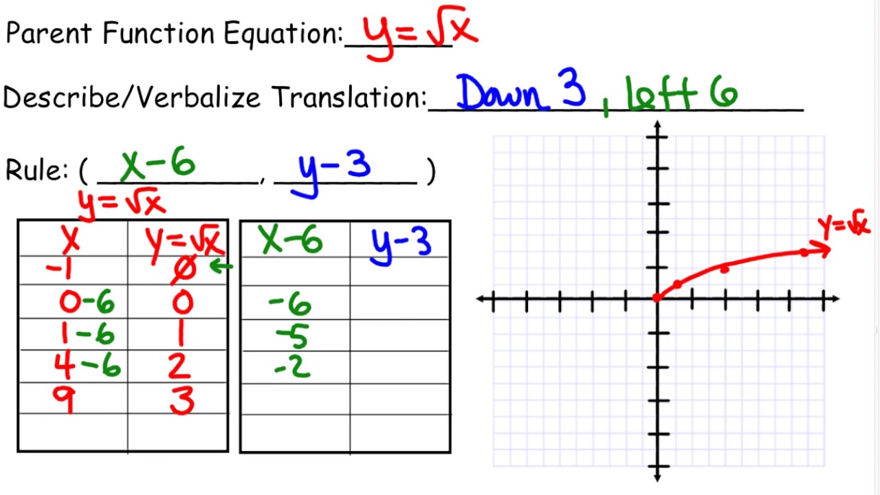 Horizontal and Vertial Translation of Square Root function - YouTube